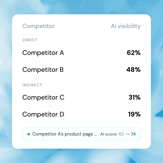 Product performance over time for the Agile Hobo Tote, with a line chart showing increasing performance and a list of top-performing AI prompts for the product.