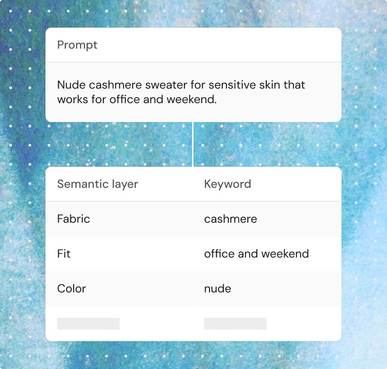 Example AI prompt mapped to semantic layers and keywords, showing fabric, fit, and color attributes for a cashmere sweater.