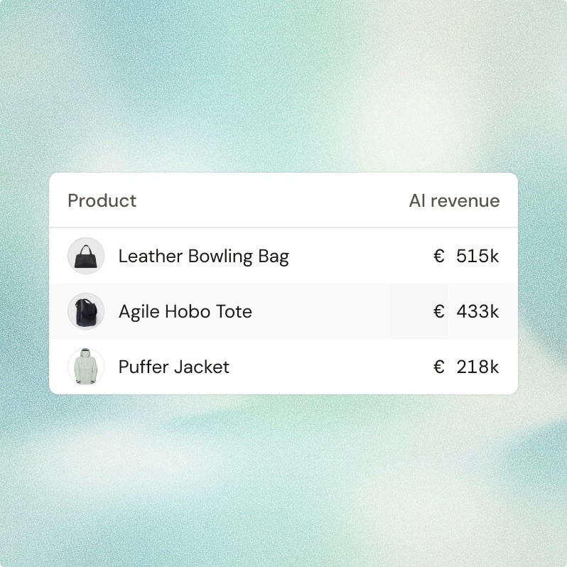 AI-driven revenue by product, showing €515k for Leather Bowling Bag, €433k for Agile Hobo Tote, and €218k for Puffer Jacket.